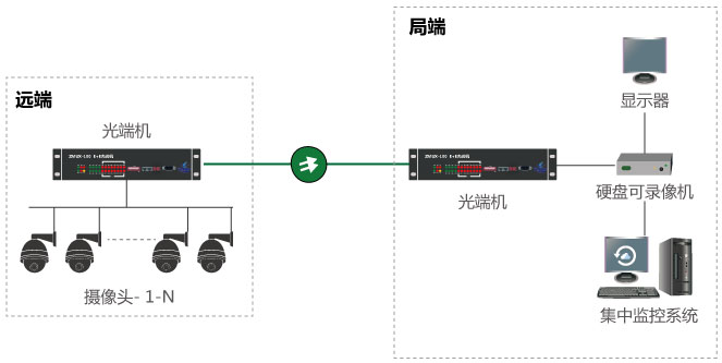 什么是視頻光端機，如何使用？
